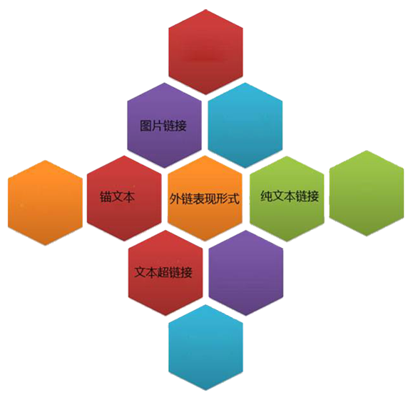 網(wǎng)站建設(shè)現(xiàn)在還需要關(guān)注外鏈嗎？