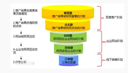 石家莊網(wǎng)站建設(shè),網(wǎng)站建設(shè)推廣,推廣著陸頁(yè)