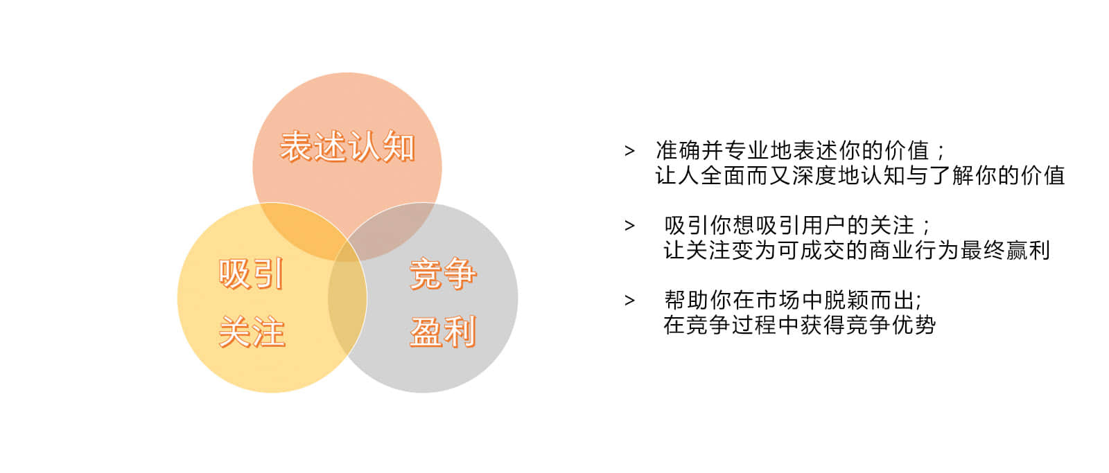 石家莊網(wǎng)站開發(fā)，石家莊網(wǎng)站制作