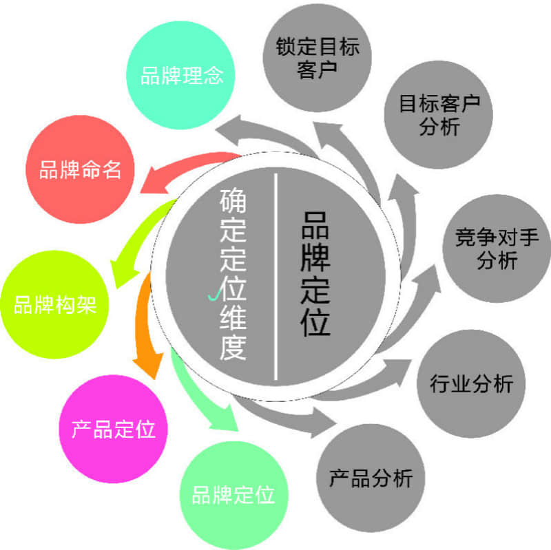 石家莊做網(wǎng)站,石家莊網(wǎng)站設(shè)計,石家莊網(wǎng)站開發(fā),石家莊網(wǎng)站設(shè)計公司,石家莊網(wǎng)站開發(fā)公司