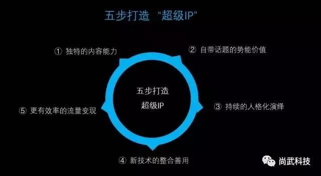 石家莊網(wǎng)站建設(shè),石家莊做網(wǎng)站,石家莊網(wǎng)站設(shè)計,新媒體運營