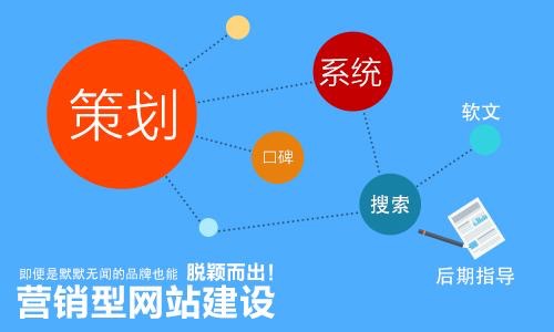 做網(wǎng)站，你需要先明確方向