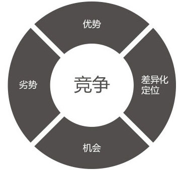 石家莊網站建設,網站開發(fā),石家莊建網站