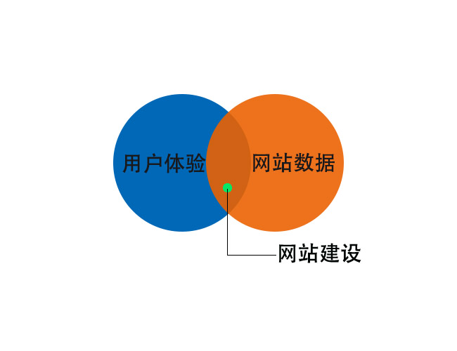 石家莊網(wǎng)站建設(shè),石家莊網(wǎng)站設(shè)計(jì),石家莊做網(wǎng)站,如何提高網(wǎng)站的用戶(hù)體驗(yàn)