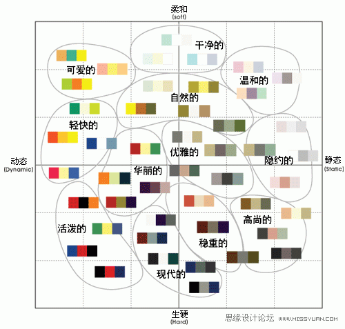 石家莊網(wǎng)站設(shè)計(jì),石家莊網(wǎng)站建設(shè),色彩搭配