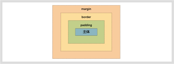 網(wǎng)頁設計