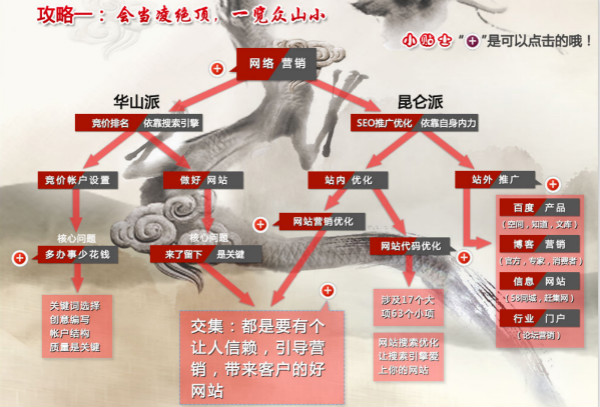 尚武科技,石家莊網(wǎng)站優(yōu)化,2019年關(guān)鍵詞優(yōu)化