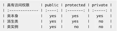 初識TypeScript（四）