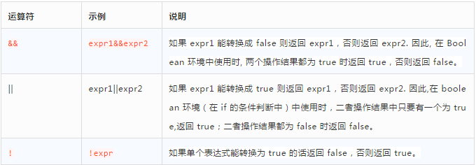 JS 中可以提升幸福度的小技巧