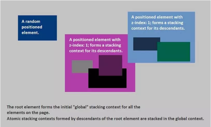 　　CSS 是如何影響瀏覽器元素在文檔中的排列