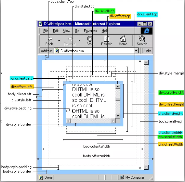 快速了解 JS 中的 offset、scroll、client