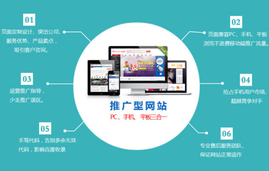 網(wǎng)站建設(shè)的基本步驟