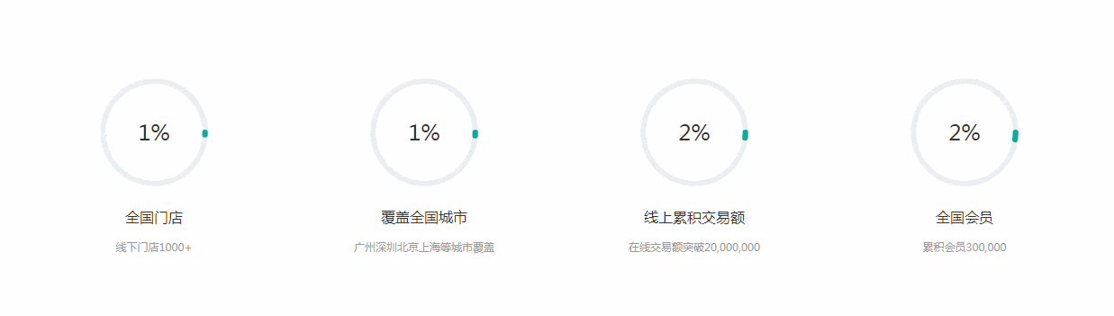 石家莊網(wǎng)站設計